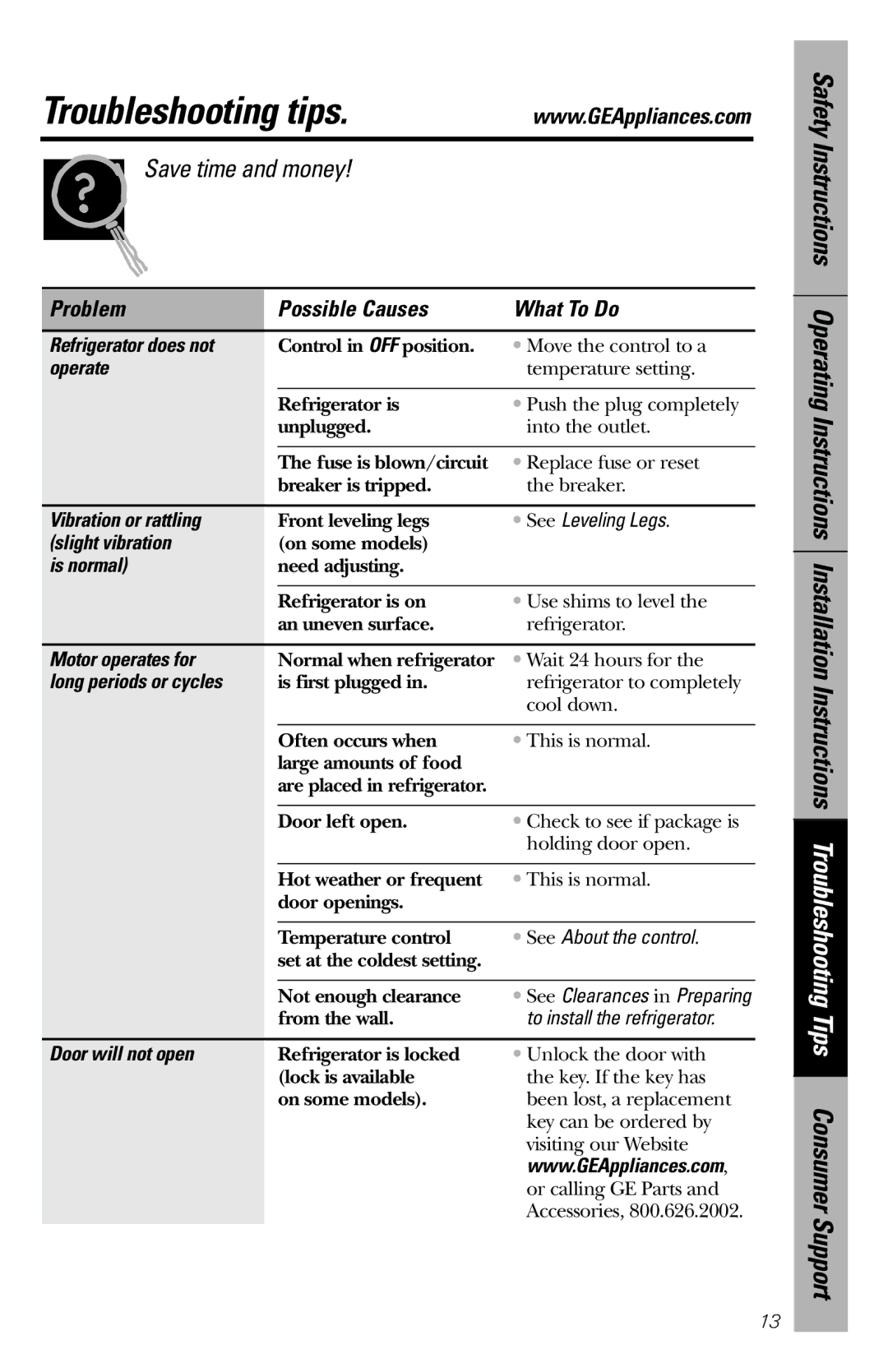 GE 49-60327 owner manual Troubleshooting tips, Save time and money, Problem Possible Causes What To Do 