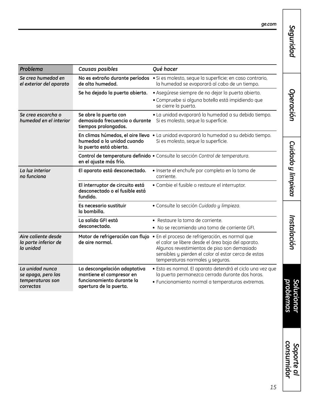 GE 197D7188P001, 49-60451 operating instructions Se crea humedad en 