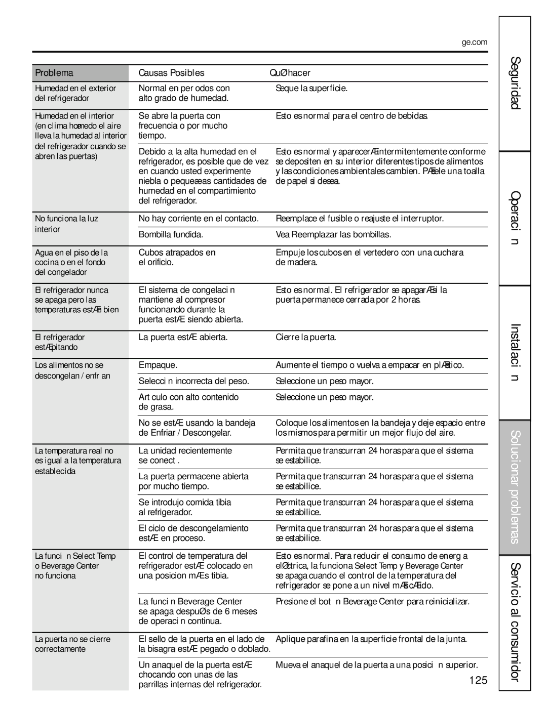 GE 200D8074P009 manual Abren las puertas, No funciona la luz, Interior, Vea Reemplazar las bombillas, Agua en el piso de la 