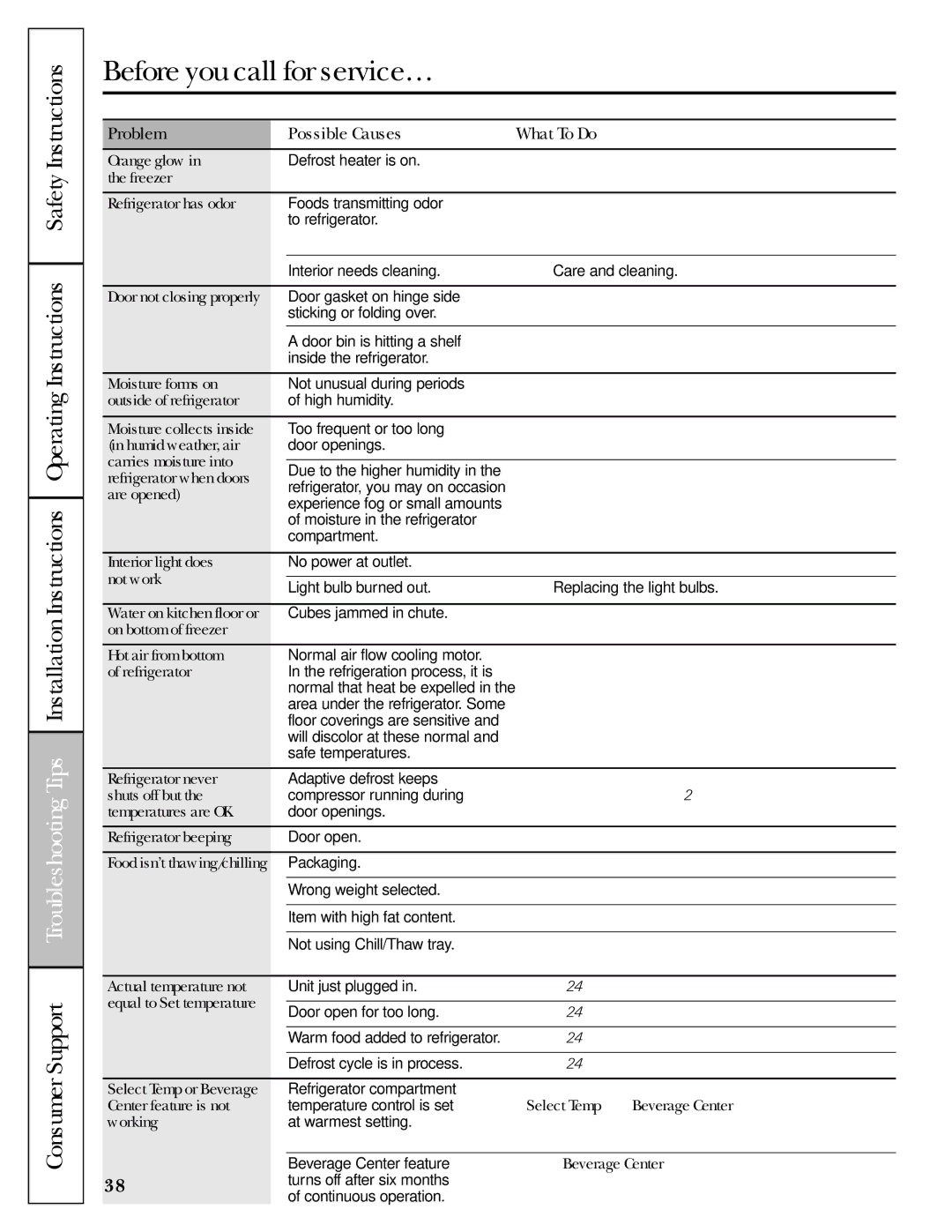 GE 49-60456, 200D8074P009 manual Before you call for service… 