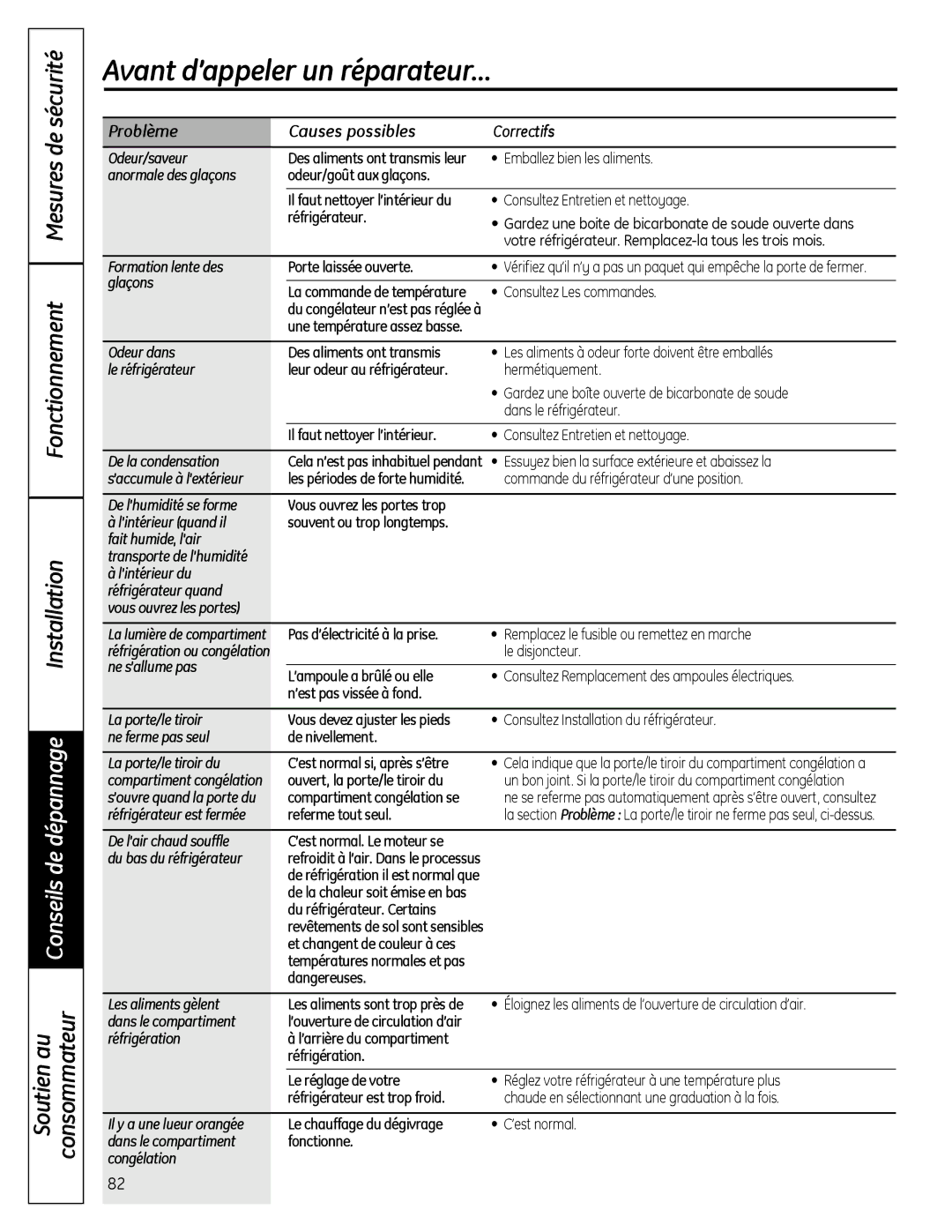 GE 49-60612 Odeur/saveur Des aliments ont transmis leur, Réfrigérateur, Formation lente des Porte laissée ouverte 