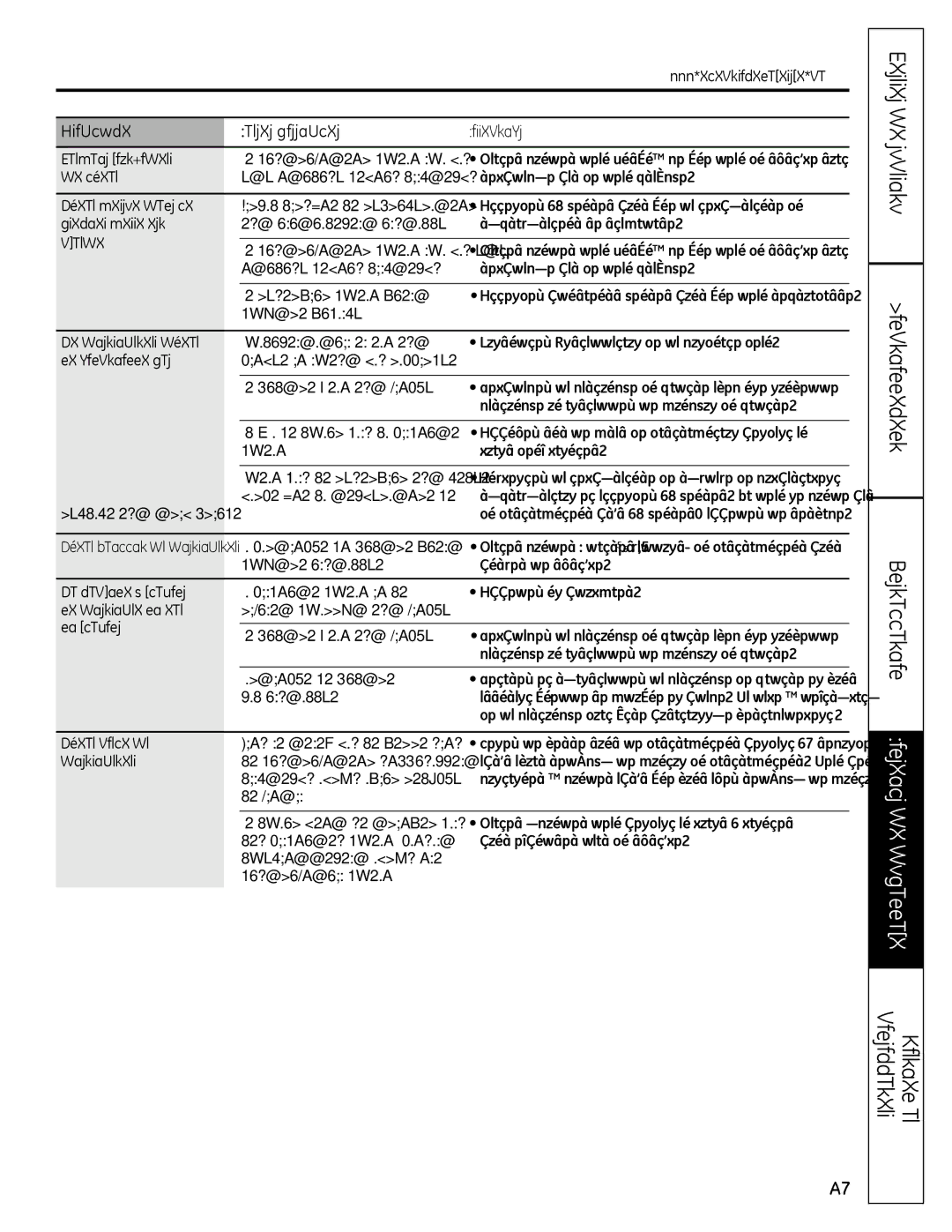 GE 200D9366P020, 49-60612 installation instructions Mesures de sécurité Fonctionnement Installation 