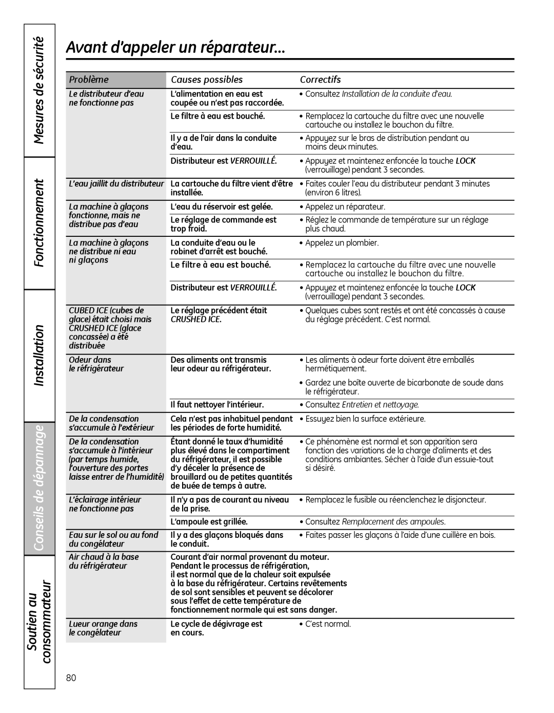 GE 200D8074P046 Faites couler l’eau du distributeur pendant 3 minutes, Glace était choisi mais, ’accumule à l’intérieur 
