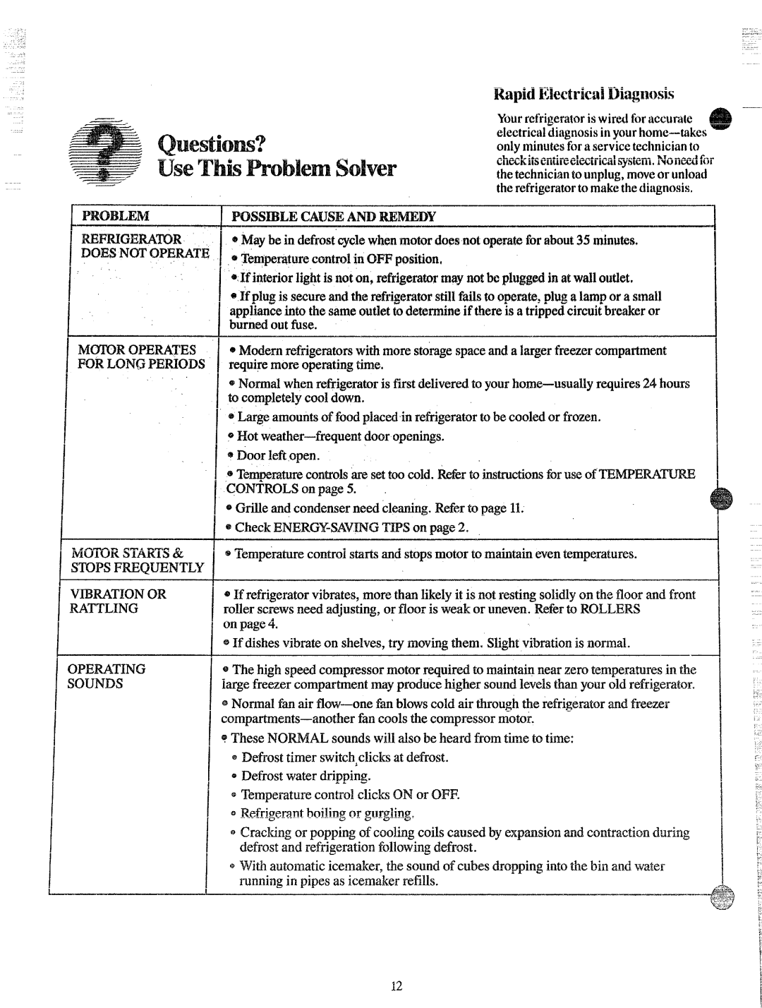 GE 49-6514 manual RapidElectricalDi~nosis, Problempossiblecauseandremedy, NM?LON~ Pericmxs, L4TTLING, Cn?Erating 