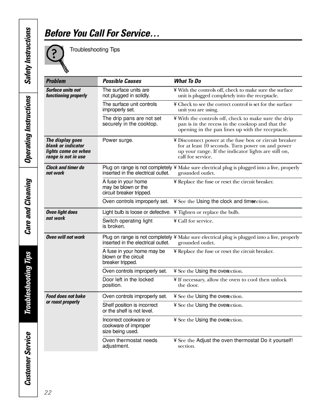 GE 49-80038, 164D4290P007 owner manual Before You Call For Service… 