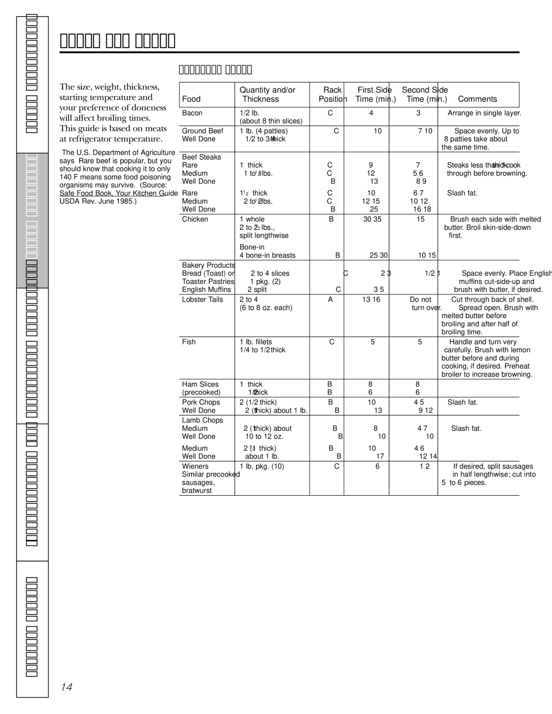 GE 49-85154, 183D5580P236 manual Broiling Guide, Comments 