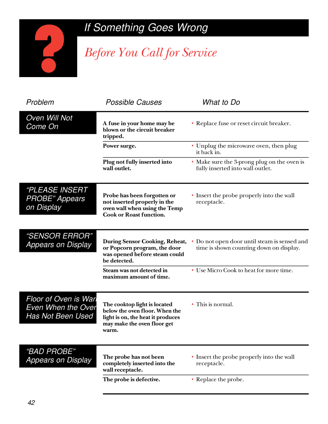 GE 49-8697, 164D2966P212 Before You Call for Service, Oven Will Not Come On, BAD Probe Appears on Display, What to Do 