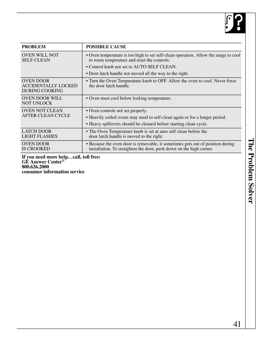 GE 4164D2966P234, 49-8723 warranty Oven will not 