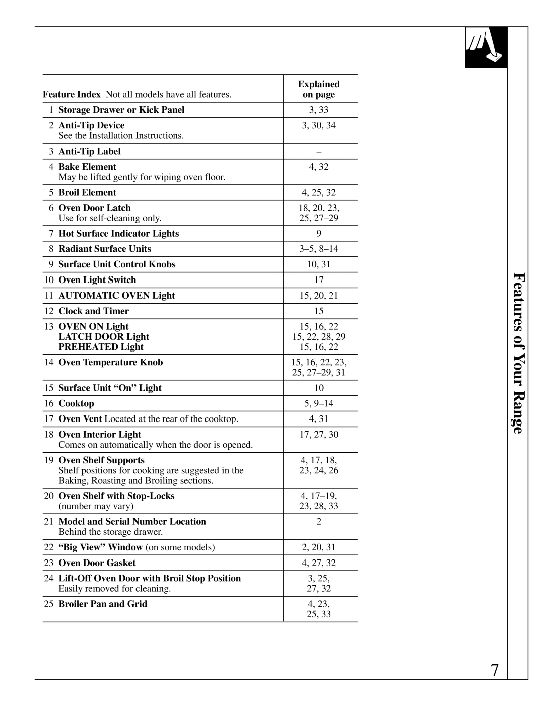 GE 4164D2966P234, 49-8723 warranty Features of Your Range 