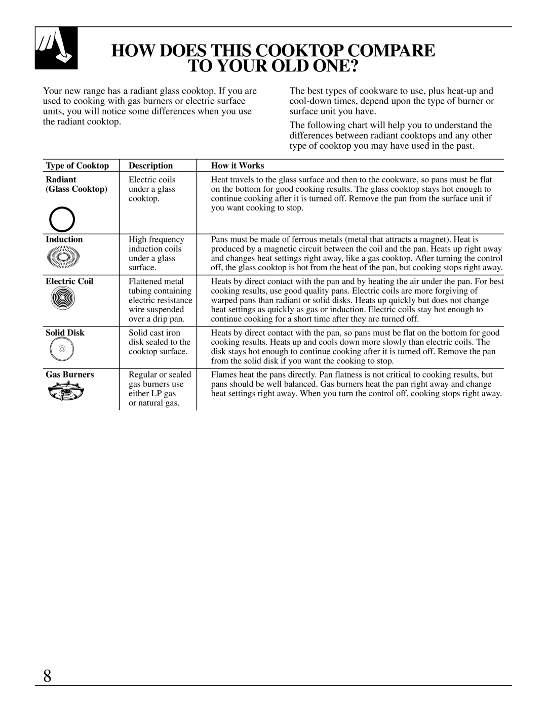 GE 49-8723, 4164D2966P234 HOW does this Cooktop Compare To Your OLD ONE?, Type of Cooktop Description How it Works Radiant 