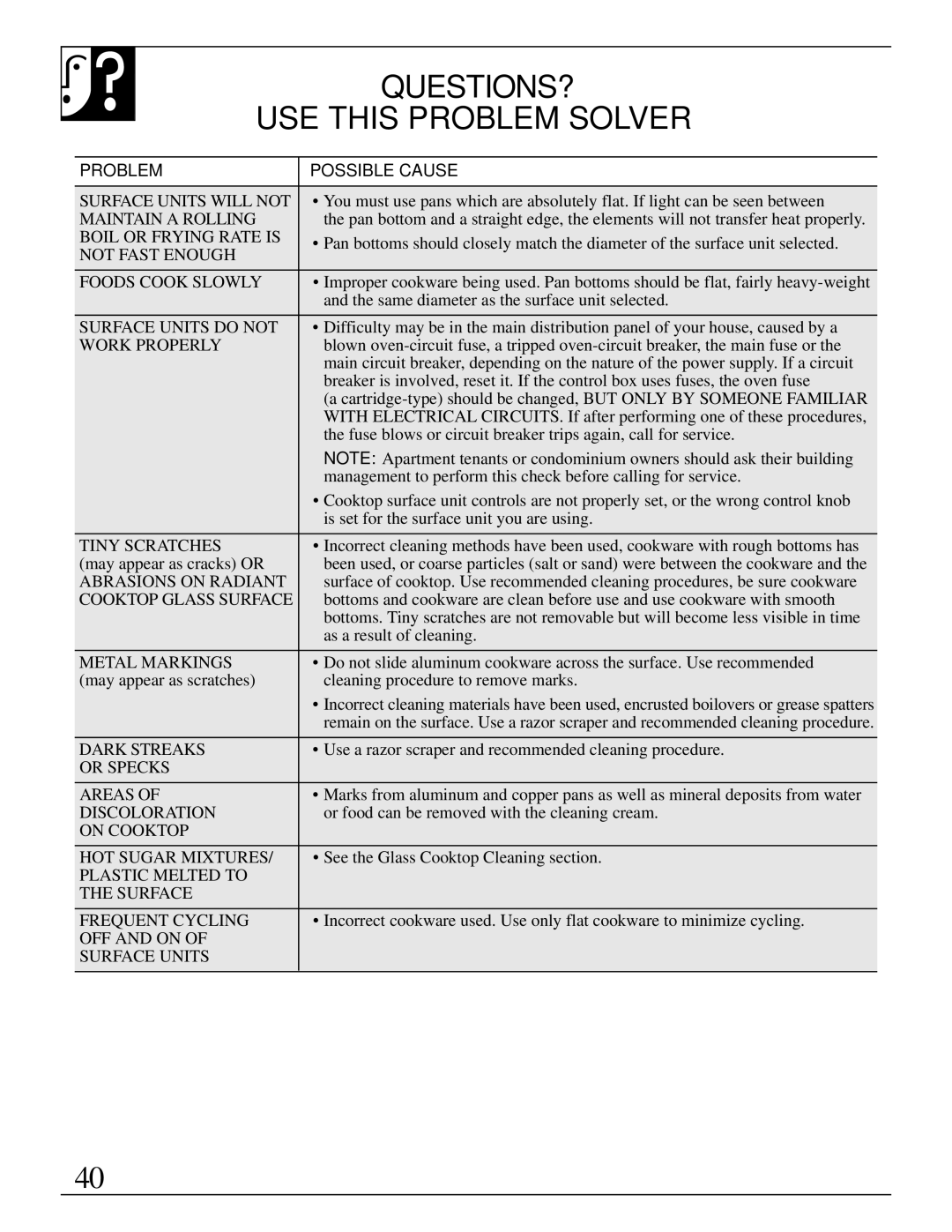 GE 49-8726, 164D2966P238 warranty QUESTIONS? USE this Problem Solver, Problem Possible Cause 