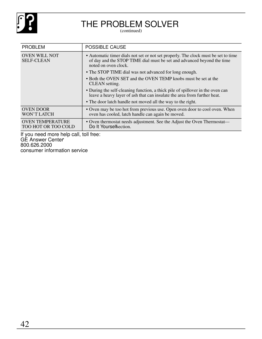 GE 49-8726, 164D2966P238 warranty Problem Solver, Self-Clean 