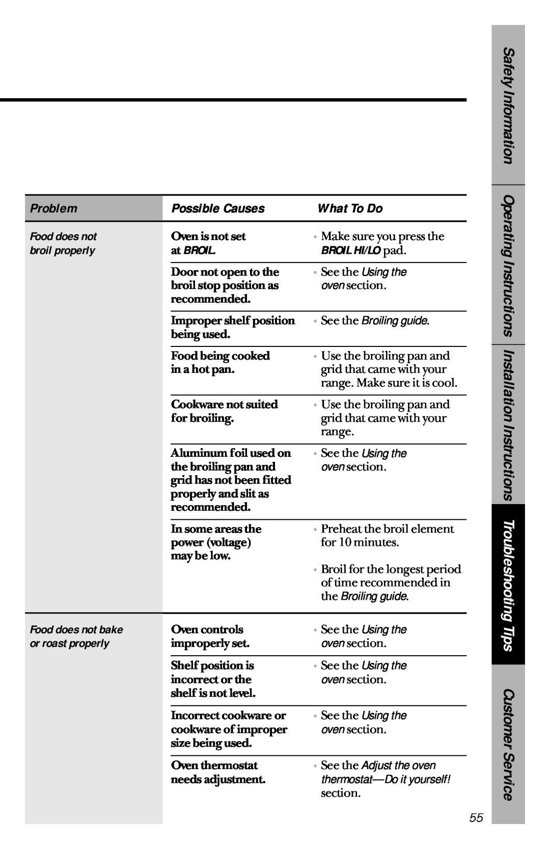 GE 164D3333P033 Problem, Possible Causes, What To Do, See the Using the, See the Broiling guide, See the Adjust the oven 