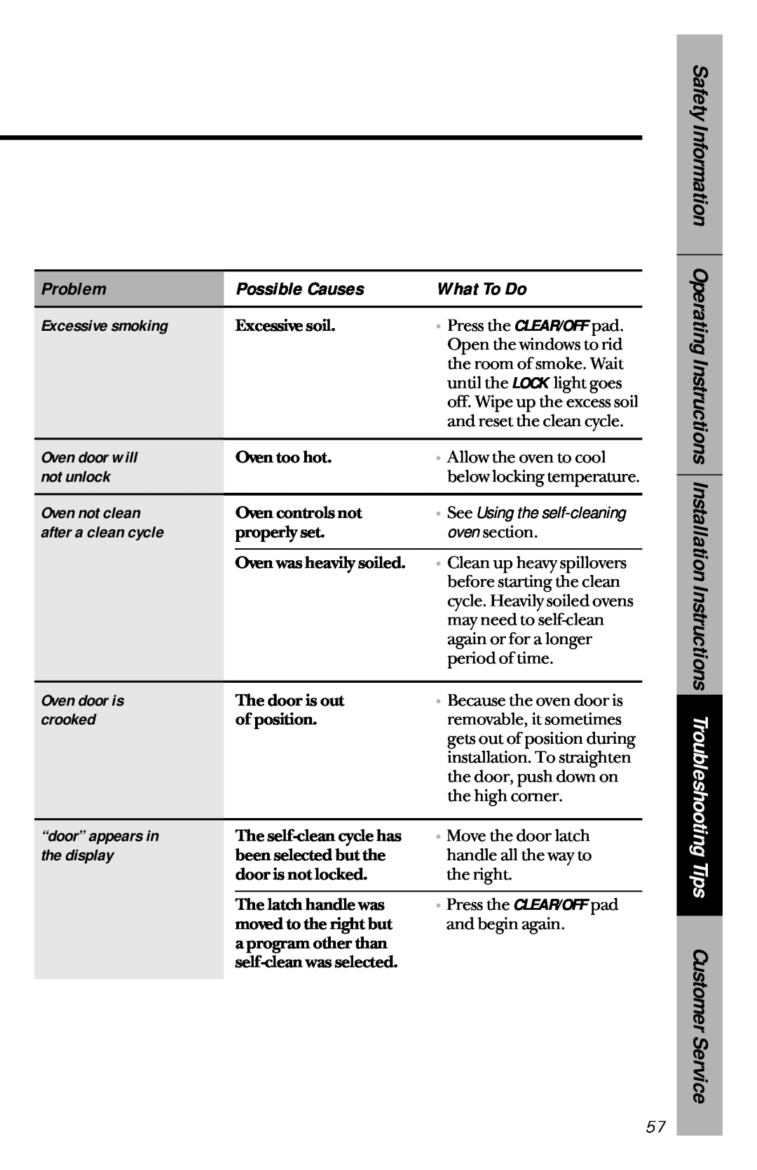 GE 164D3333P033 manual Problem, Possible Causes, What To Do, Excessive smoking, Oven door will, not unlock, Oven not clean 