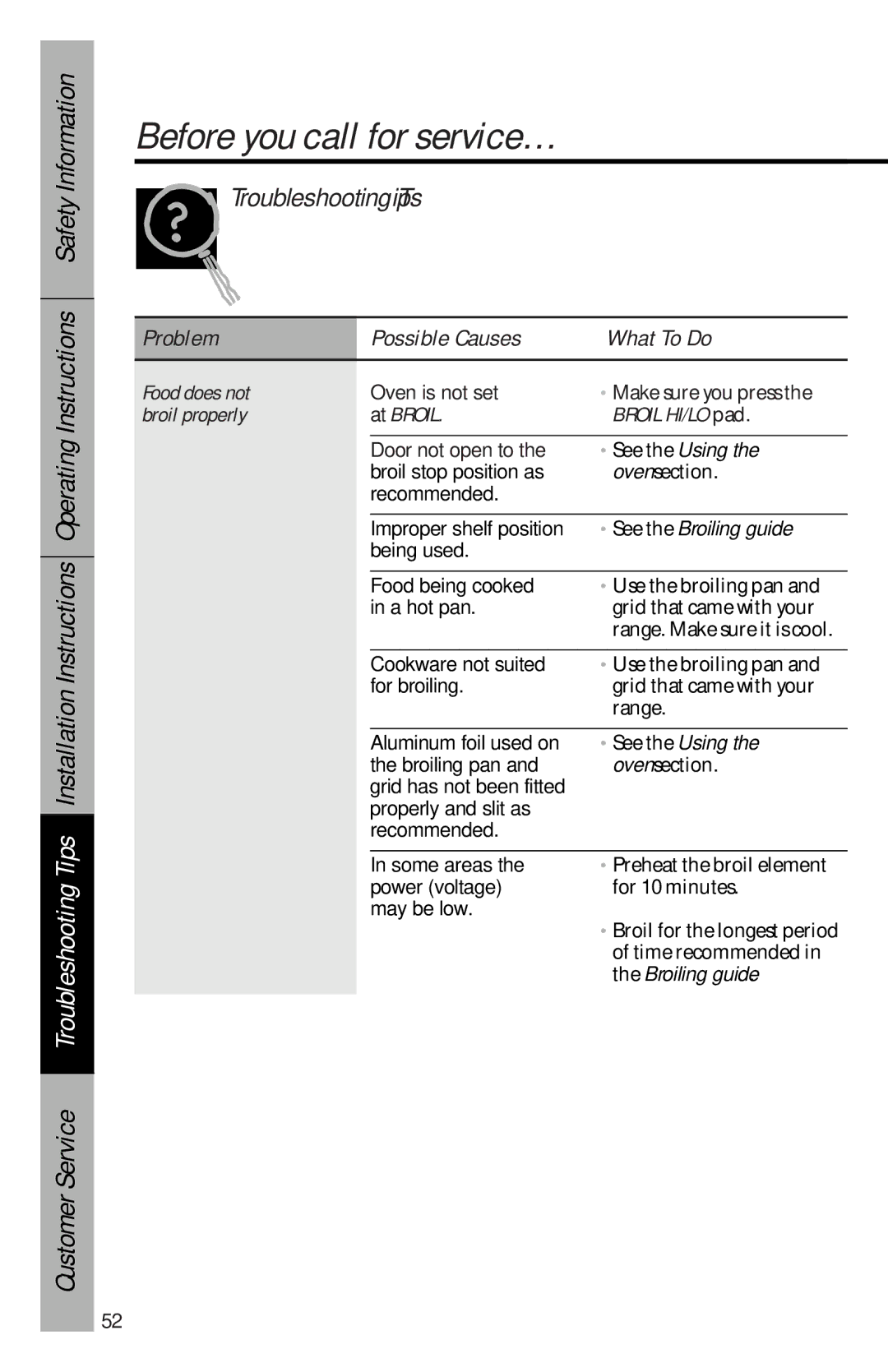 GE 49-8827, 164D3333P069 owner manual Food does not, Broil properly At Broil Broil HI/LO pad, See the Broiling guide 