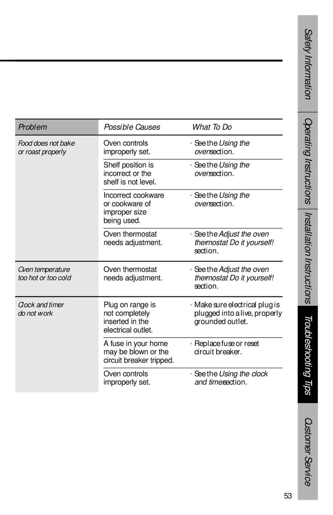 GE 164D3333P069 Food does not bake, Or roast properly, Oven temperature, Too hot or too cold, Clock and timer, Do not work 