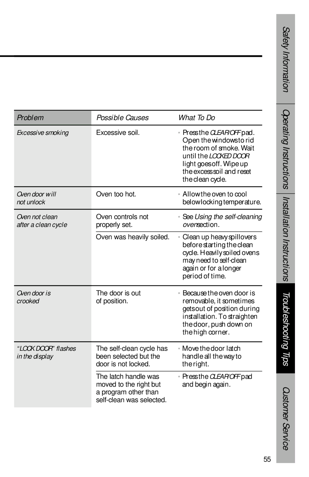 GE 164D3333P069 Excessive smoking, Until the Locked Door, Oven door will, Not unlock, Oven not clean, After a clean cycle 