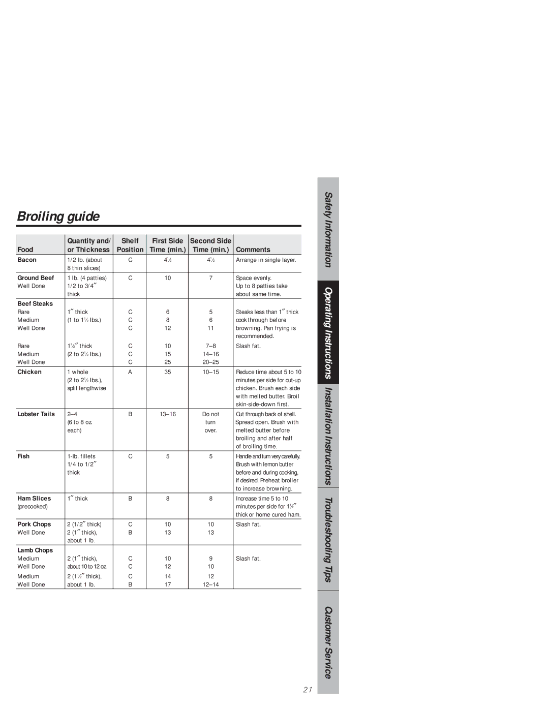 GE 164D3333P159, 49-8927 owner manual Broiling guide, Comments 