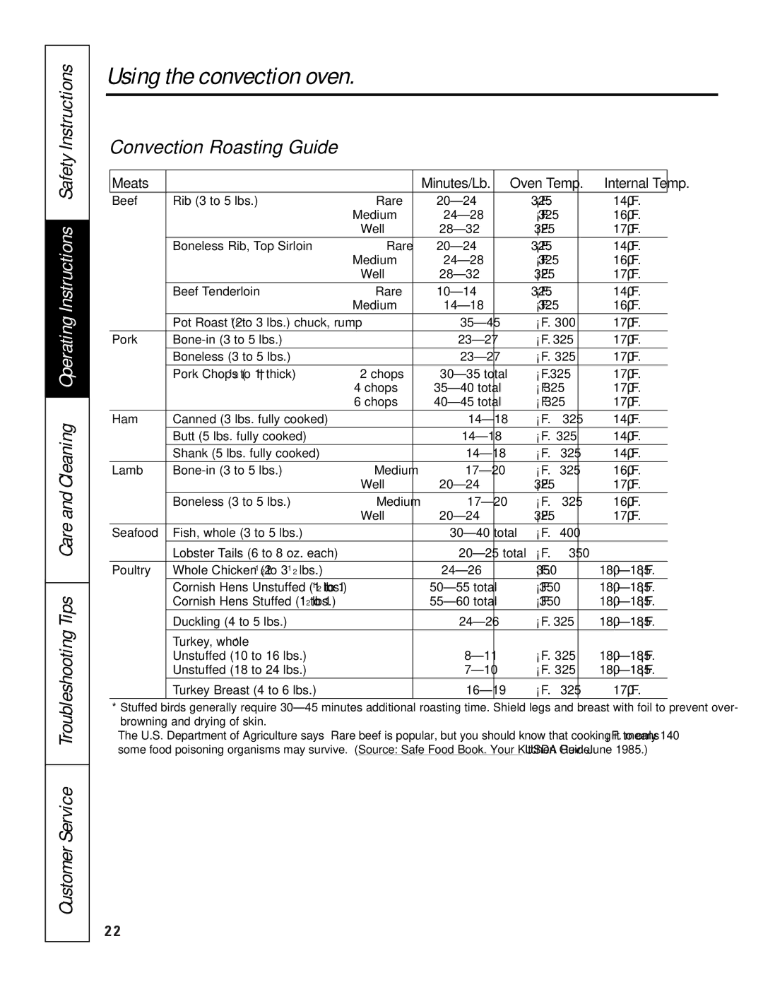 GE 49-8973-2 01-00 JR, 164D3333P200-3 manual Convection Roasting Guide, Meats 