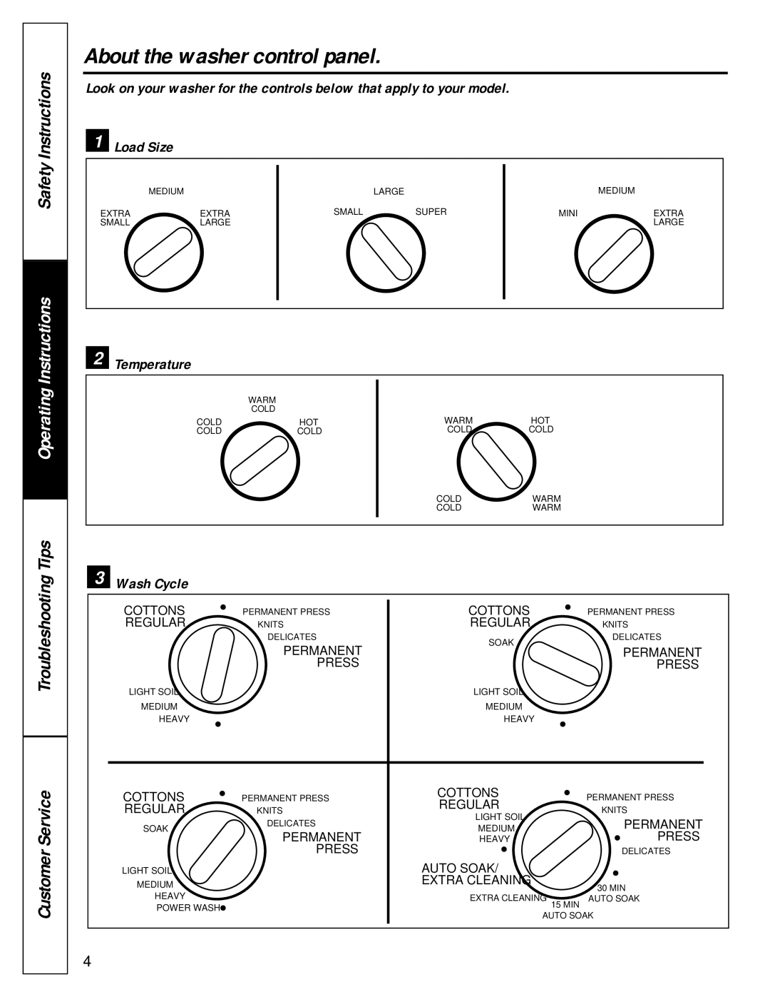 GE 49-9981, 175D1807P252 owner manual About the washer control panel, Wash Cycle 