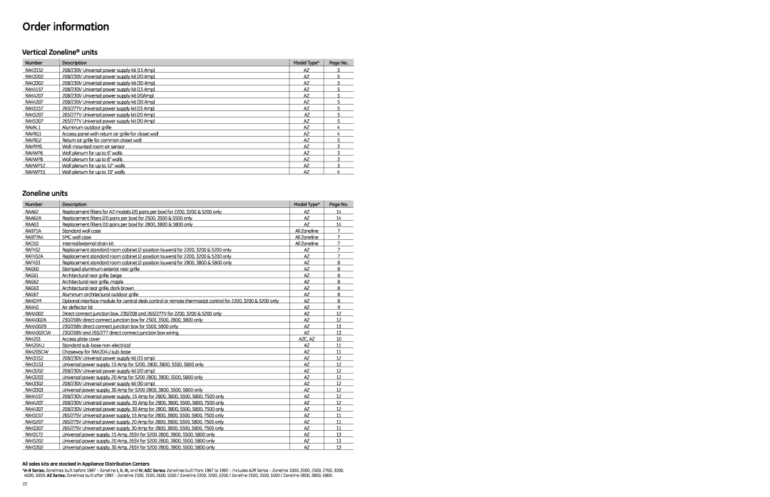 GE 49218 specifications Order information, Vertical Zoneline units 