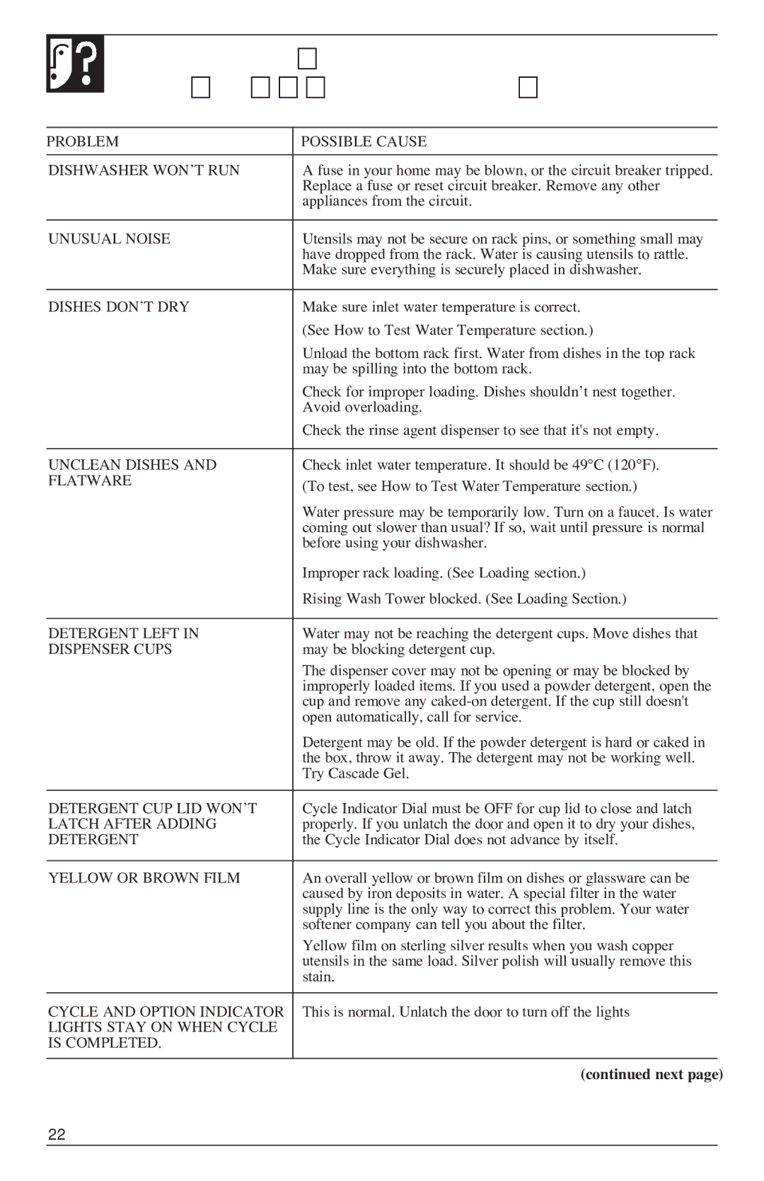 GE 500A200P047 installation instructions QUESTIONS? USE this Problem Solver 