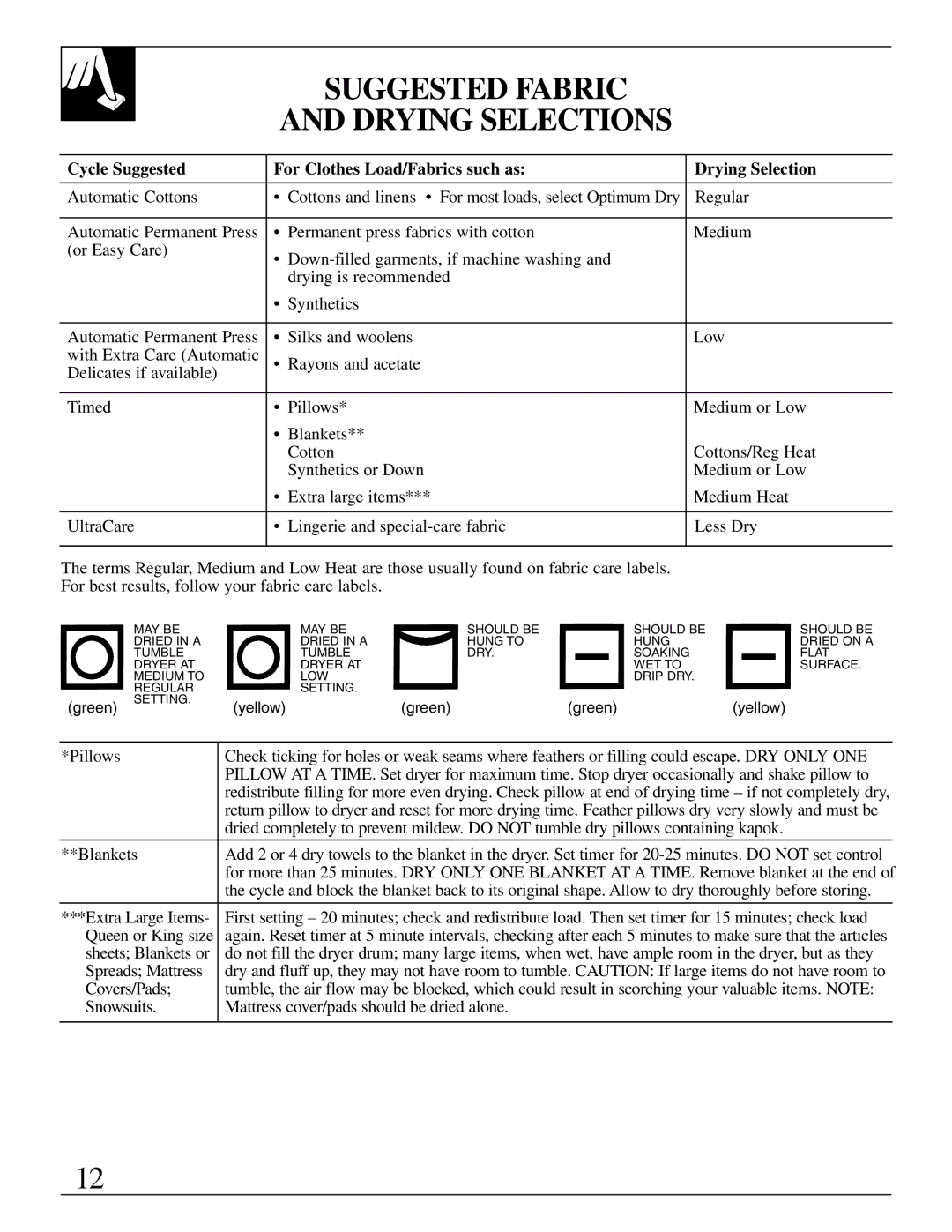 GE 500A280P012 operating instructions Suggested Fabric Drying Selections 