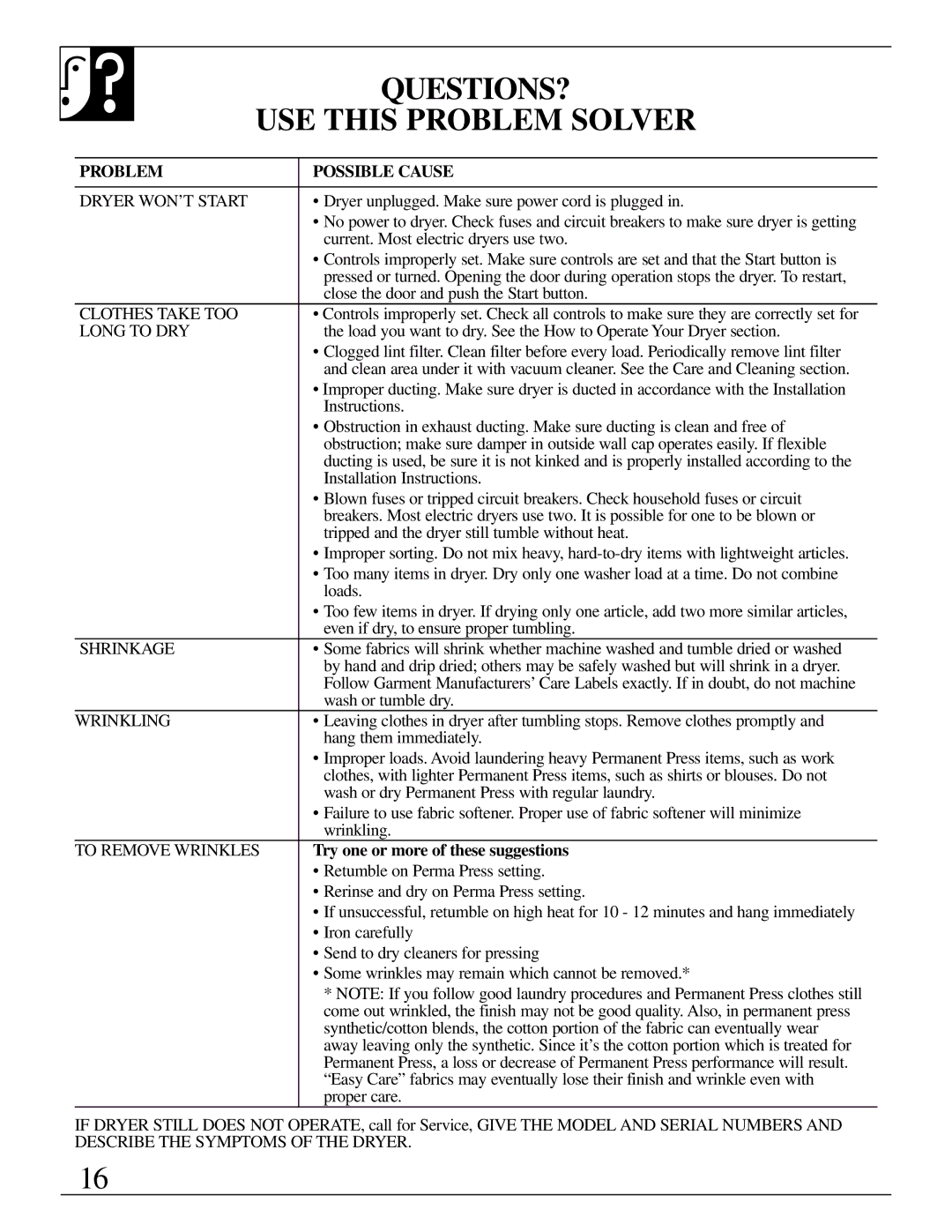 GE 500A280P012 QUESTIONS? USE this Problem Solver, Problem Possible Cause, Try one or more of these suggestions 