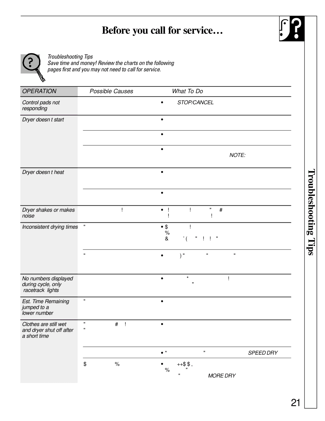 GE 500A280P013 operating instructions Before you call for service… 