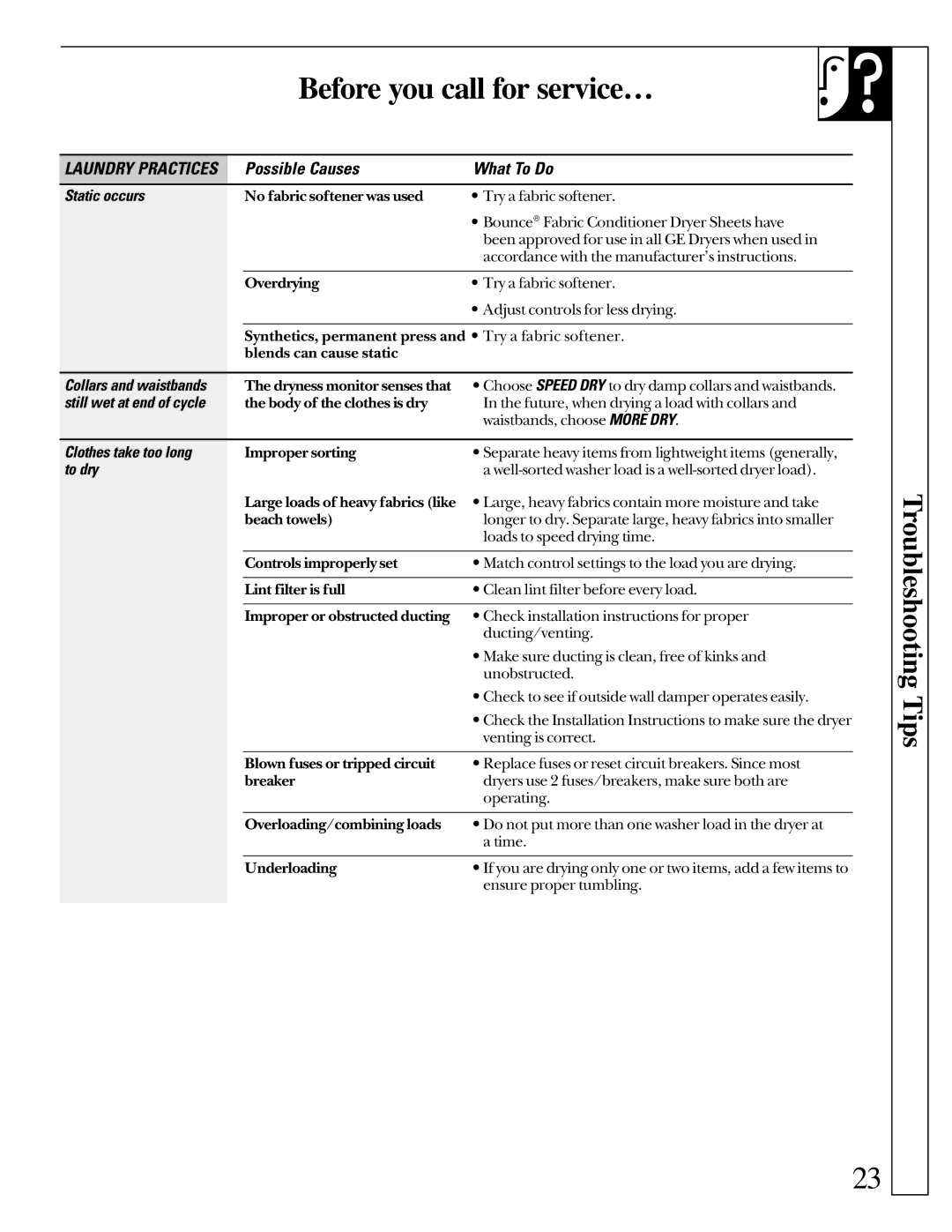 GE 500A280P013 operating instructions Clothes take too long 