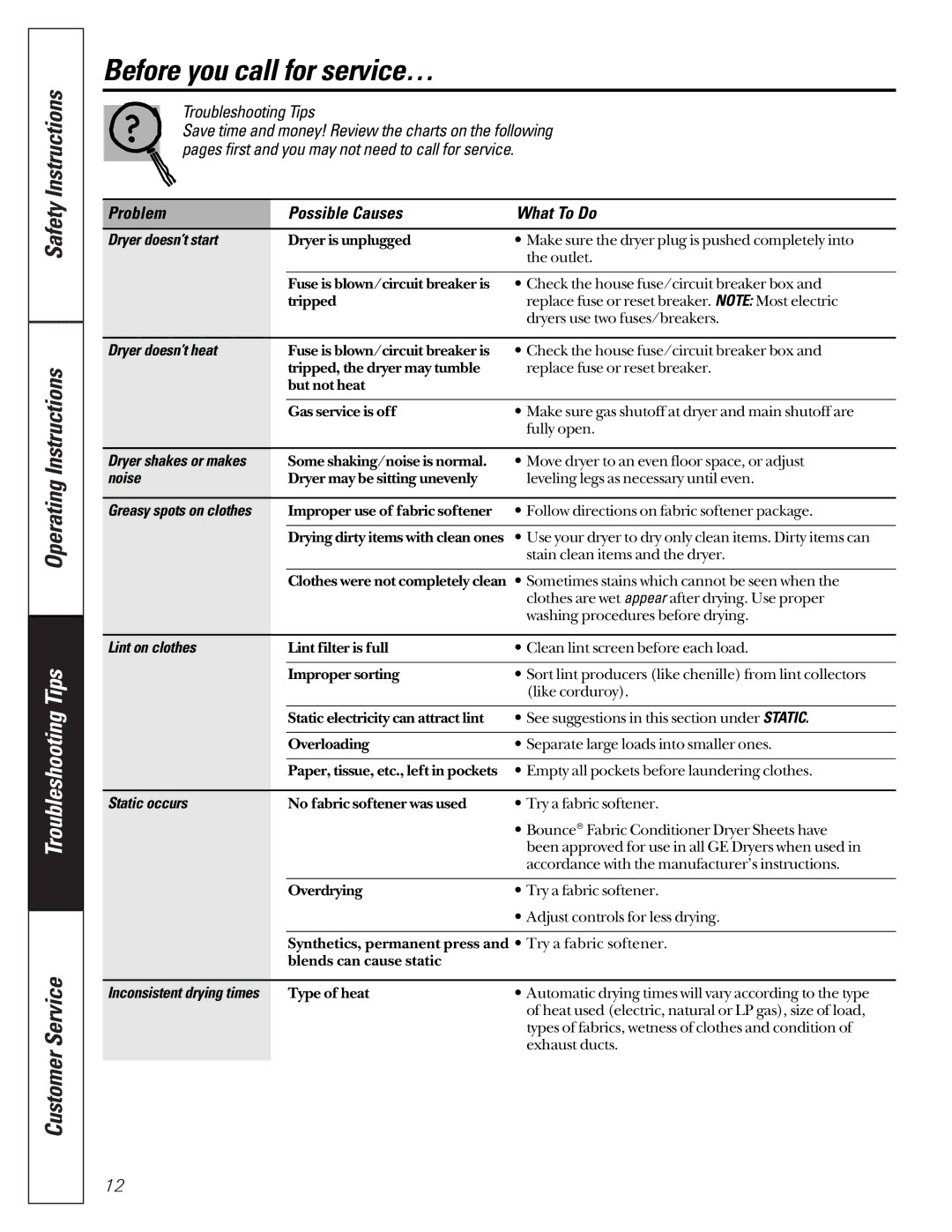 GE 513, 405 owner manual Before you call for service…, Safety Instructions Operating Instructions, Troubleshooting Tips 