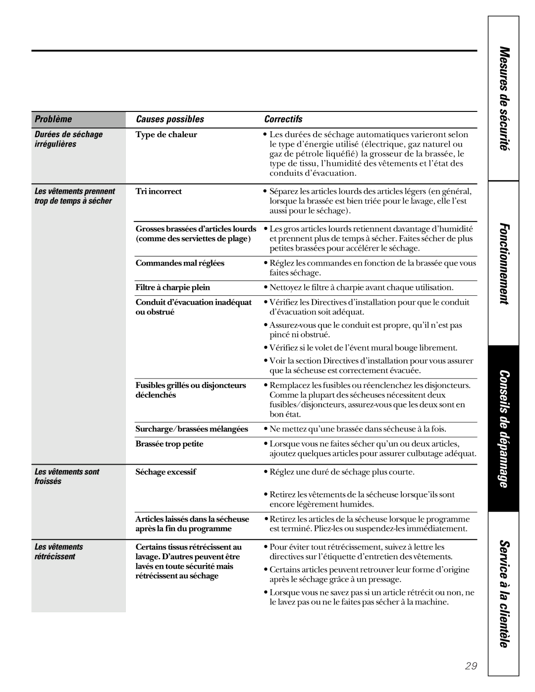 GE 405, 513 owner manual Durées de séchage, Irrégulières, Trop de temps à sécher, Les vêtements sont, Froissés, Rétrécissent 