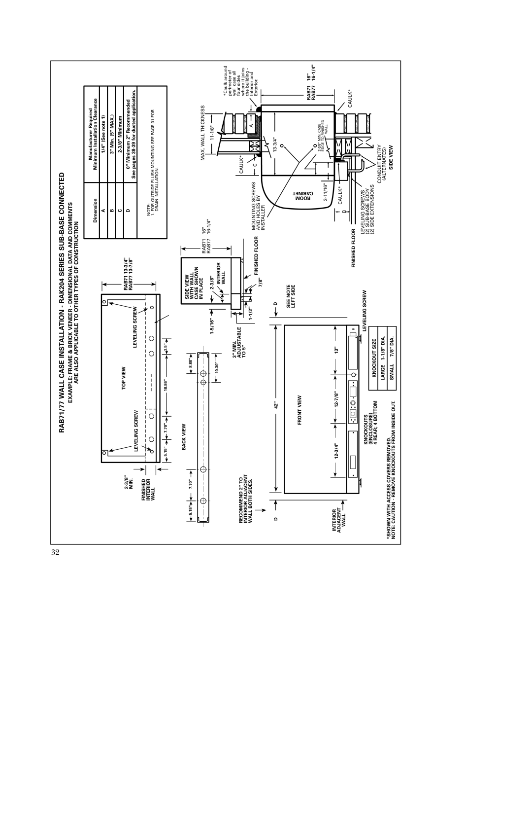 GE 5500 manual TOP View, Min, Leveling Screw Finished Interior Wall, Recommend 2 to Adjustable Caulk, Interior Adjacent 