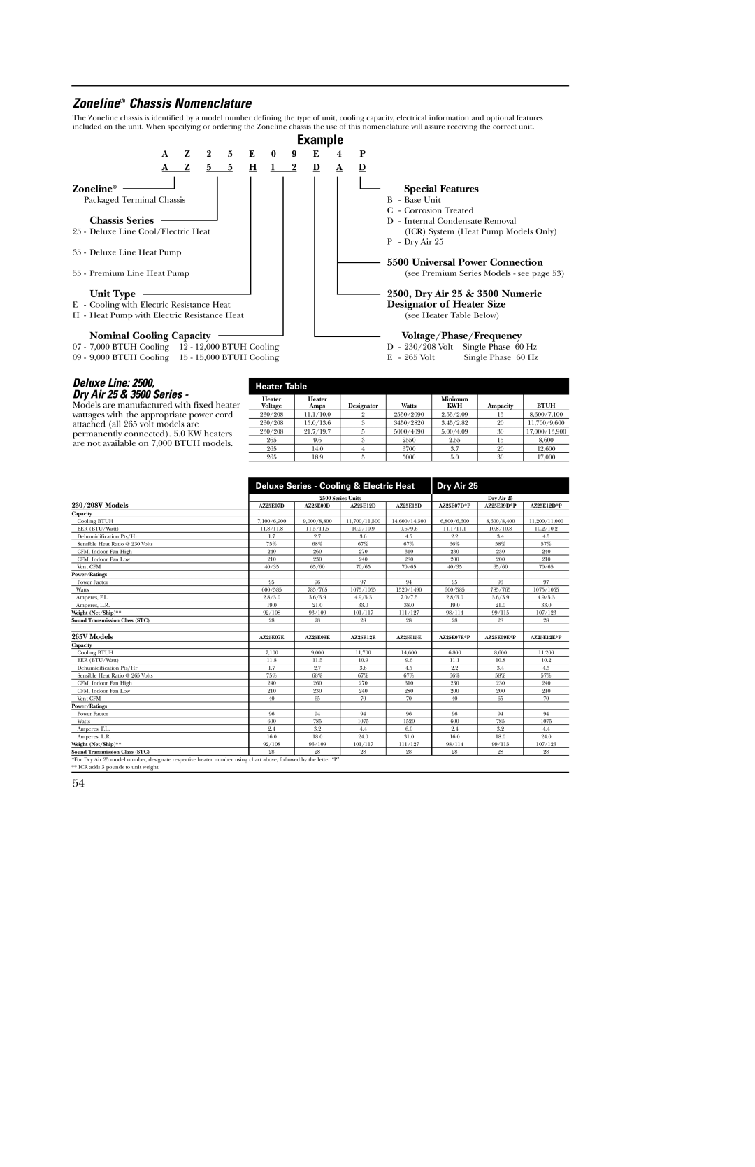 GE 5500 manual Deluxe Line Dry Air 25 & 3500 Series 