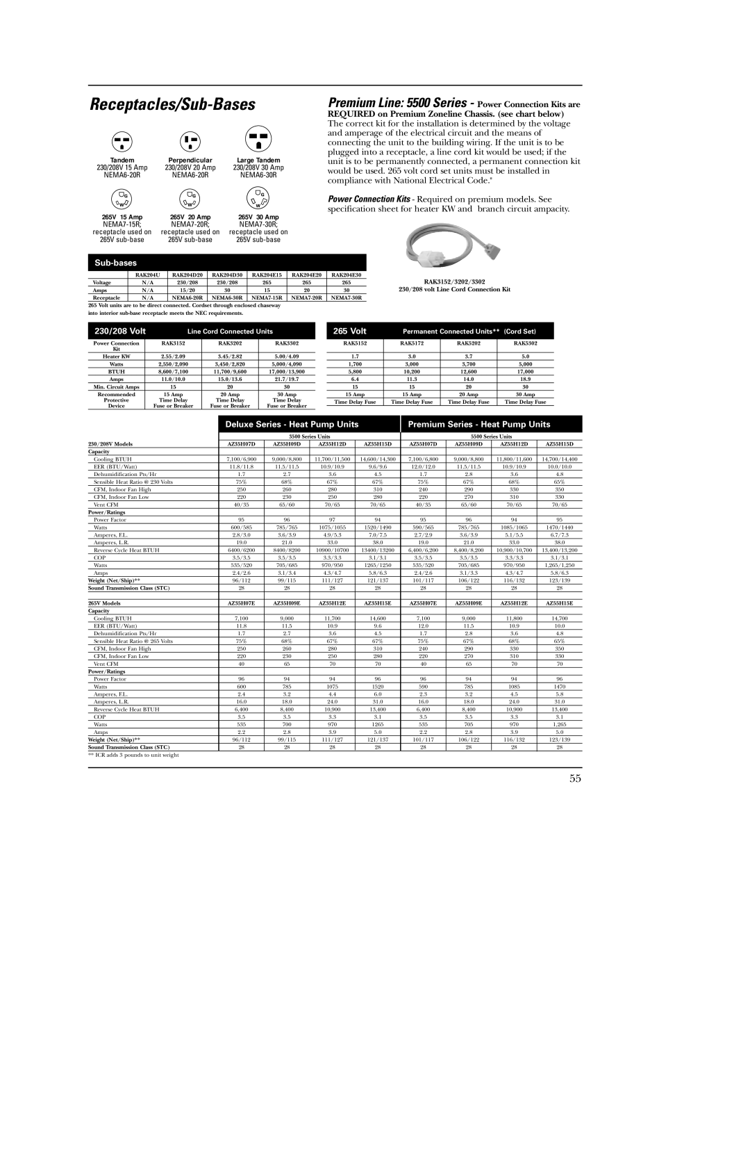 GE 5500 manual Receptacles/Sub-Bases 