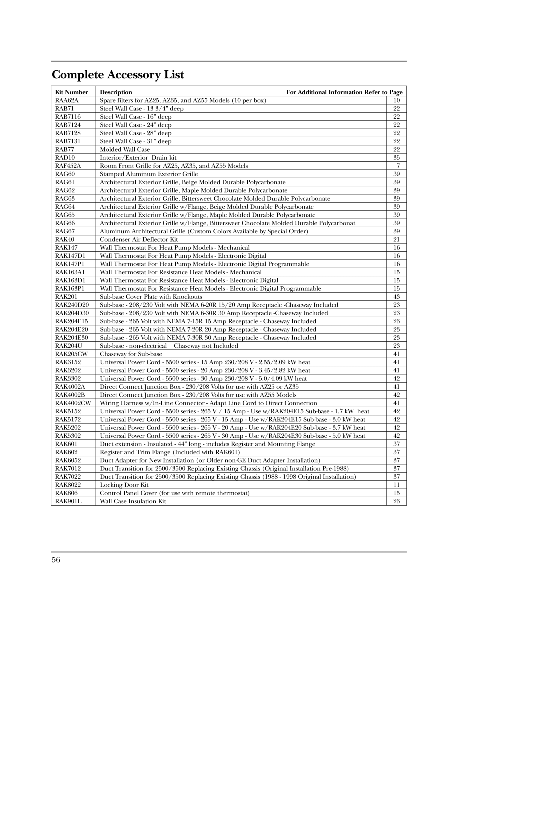 GE 5500 manual Complete Accessory List, Kit Number Description For Additional Information Refer to 