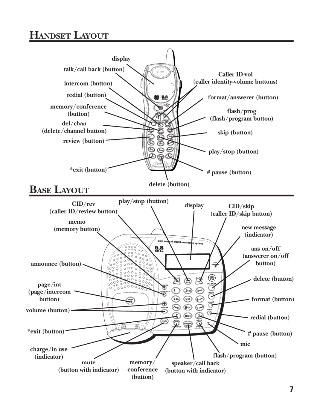 GE 55908580 manual Handset Layout, Base Layout 