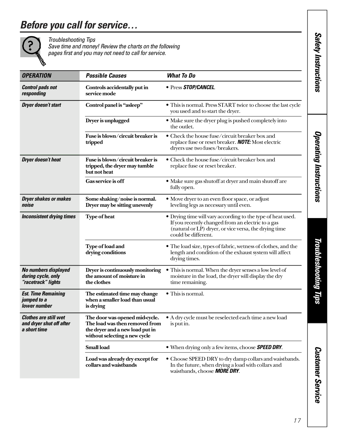 GE 591, 592 Before you call for service…, Safety Instructions Operating Instructions, Possible Causes What To Do 