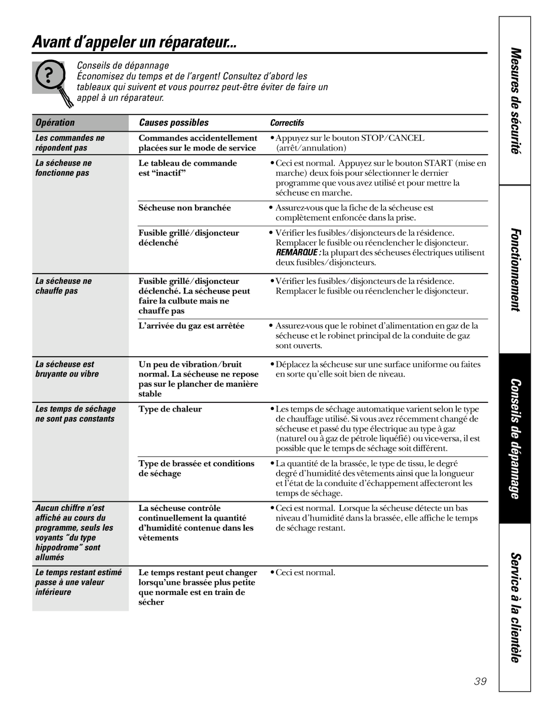 GE 591, 592 Avant d’appeler un réparateur, Mesures de sécurité Fonctionnement, Opération Causes possibles 