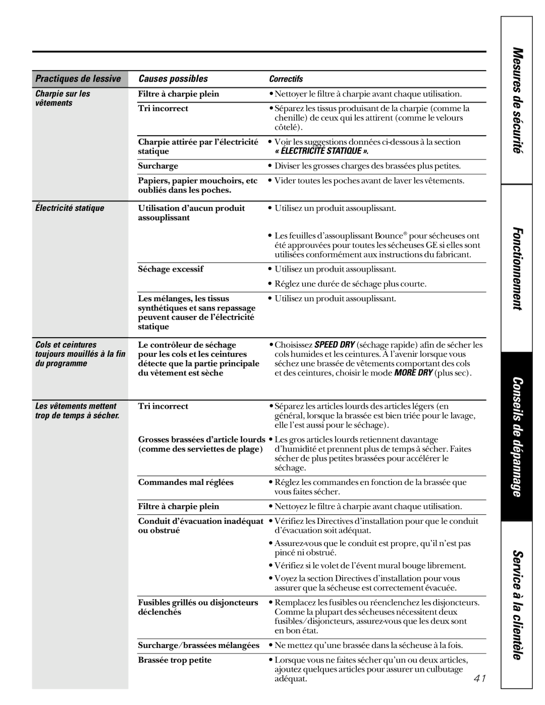 GE 591, 592 Correctifs Charpie sur les, Électricité statique, Cols et ceintures, Du programme, Les vêtements mettent 