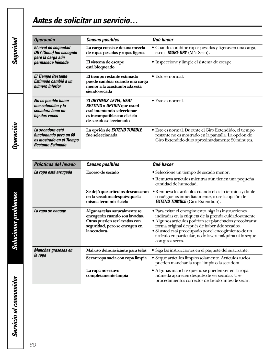 GE 592, 591 operating instructions Prácticas del lavado Causas posibles Qué hacer 