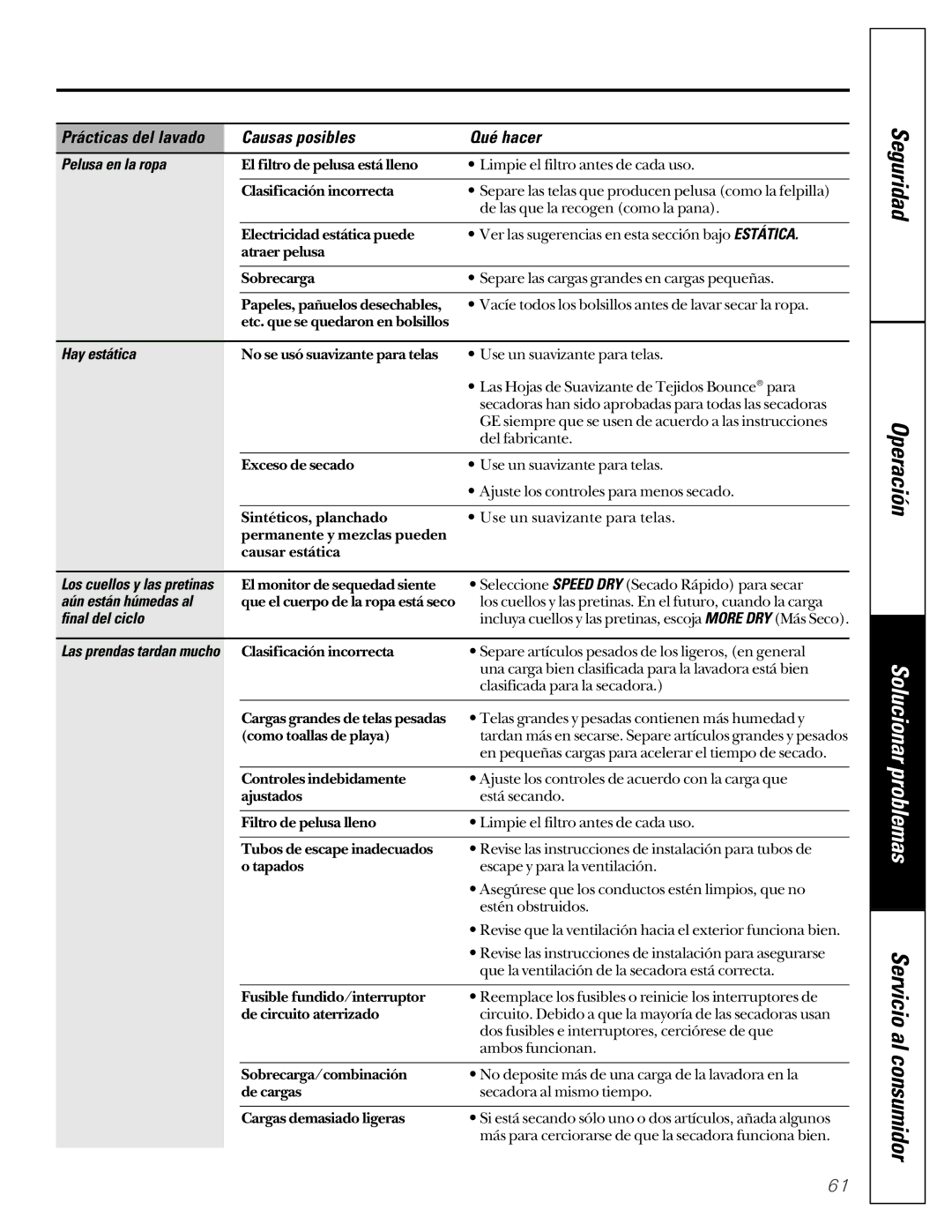 GE 591, 592 operating instructions Pelusa en la ropa, Hay estática, Aún están húmedas al, Final del ciclo 