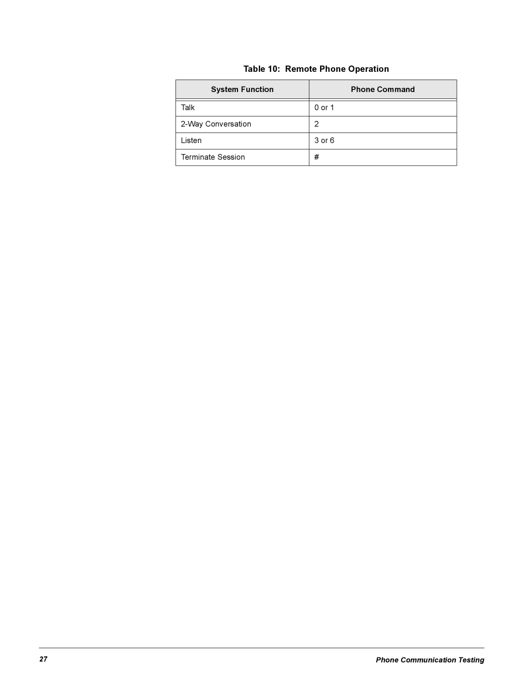 GE 60-883-95R installation instructions Remote Phone Operation, System Function Phone Command 