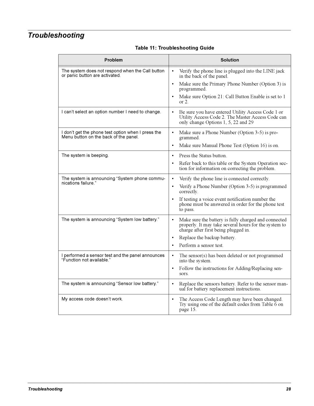 GE 60-883-95R installation instructions Troubleshooting Guide, Problem Solution 