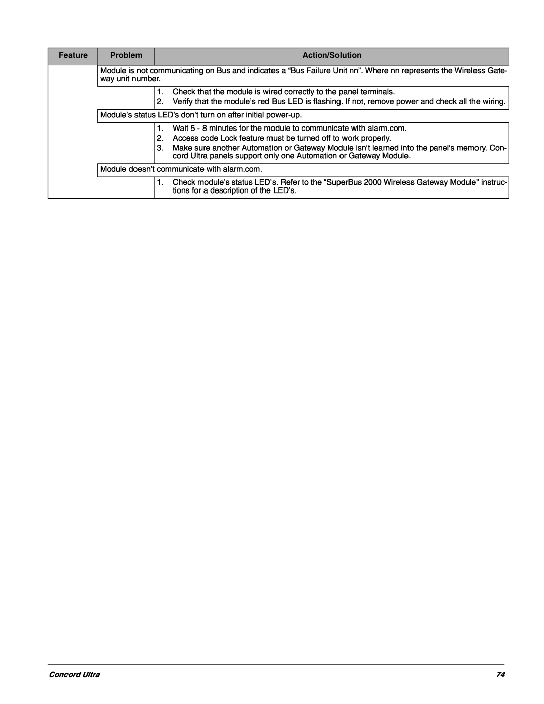 GE 60-960-95 installation instructions Module doesn’t communicate with alarm.com 