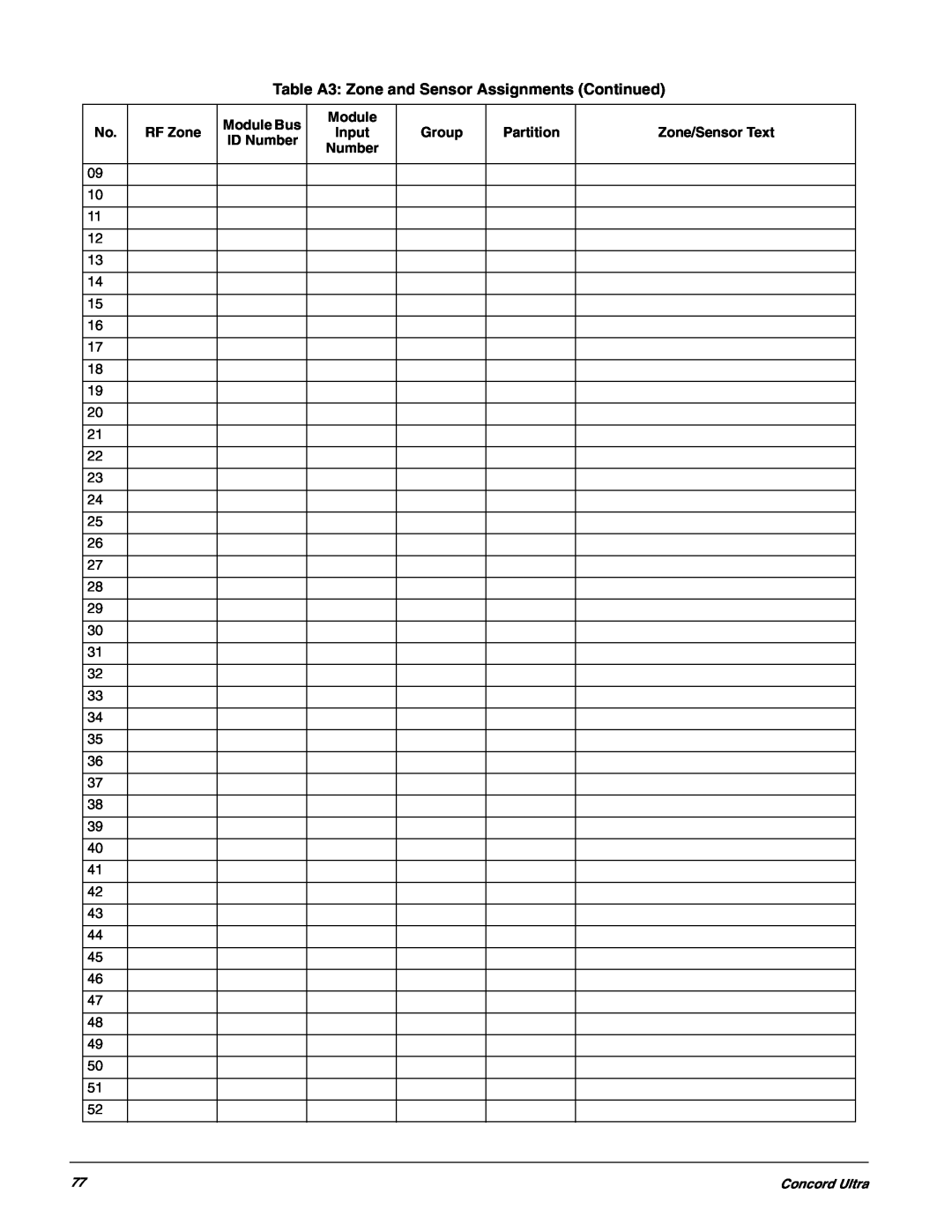 GE 60-960-95 installation instructions Table A3: Zone and Sensor Assignments Continued 