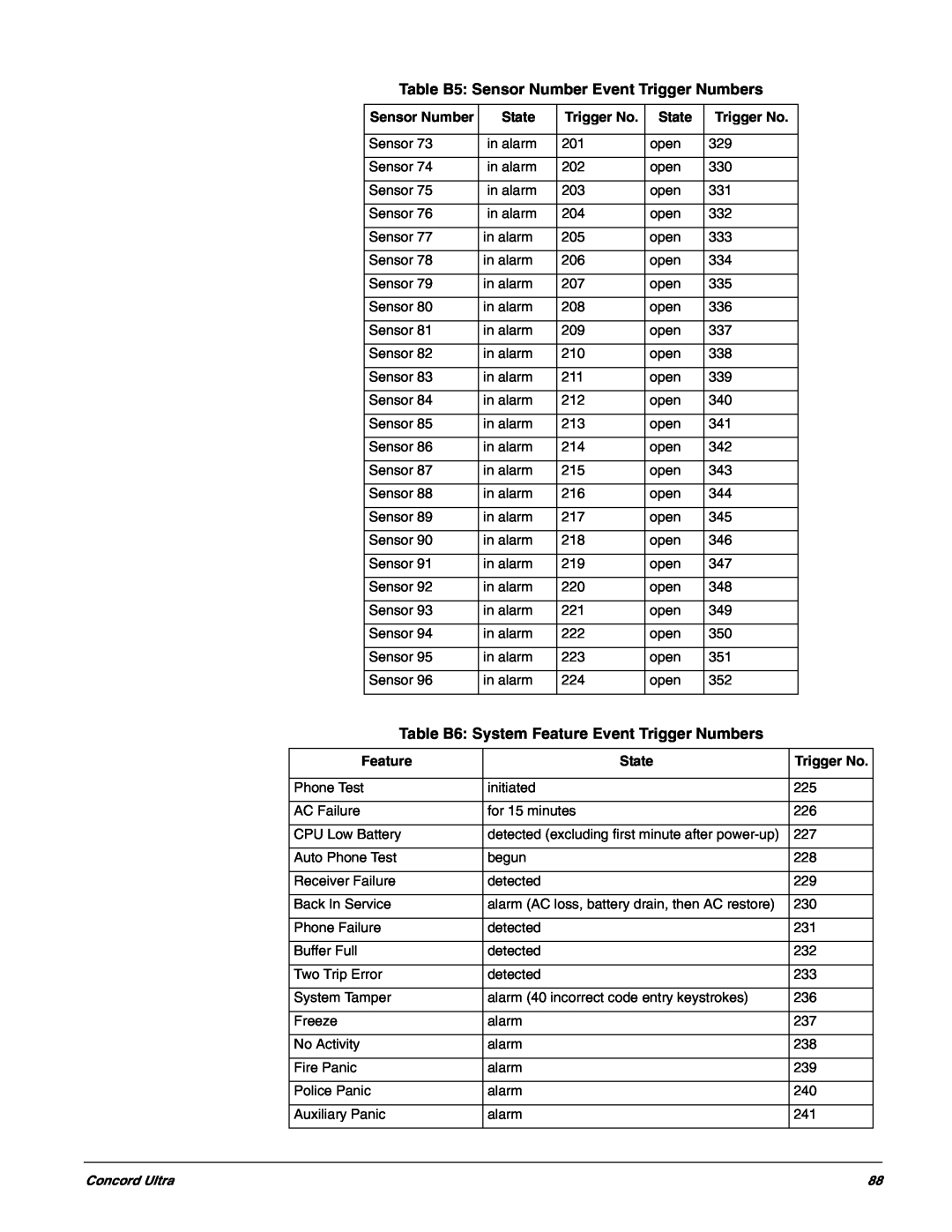 GE 60-960-95 Table B5: Sensor Number Event Trigger Numbers, Table B6: System Feature Event Trigger Numbers 