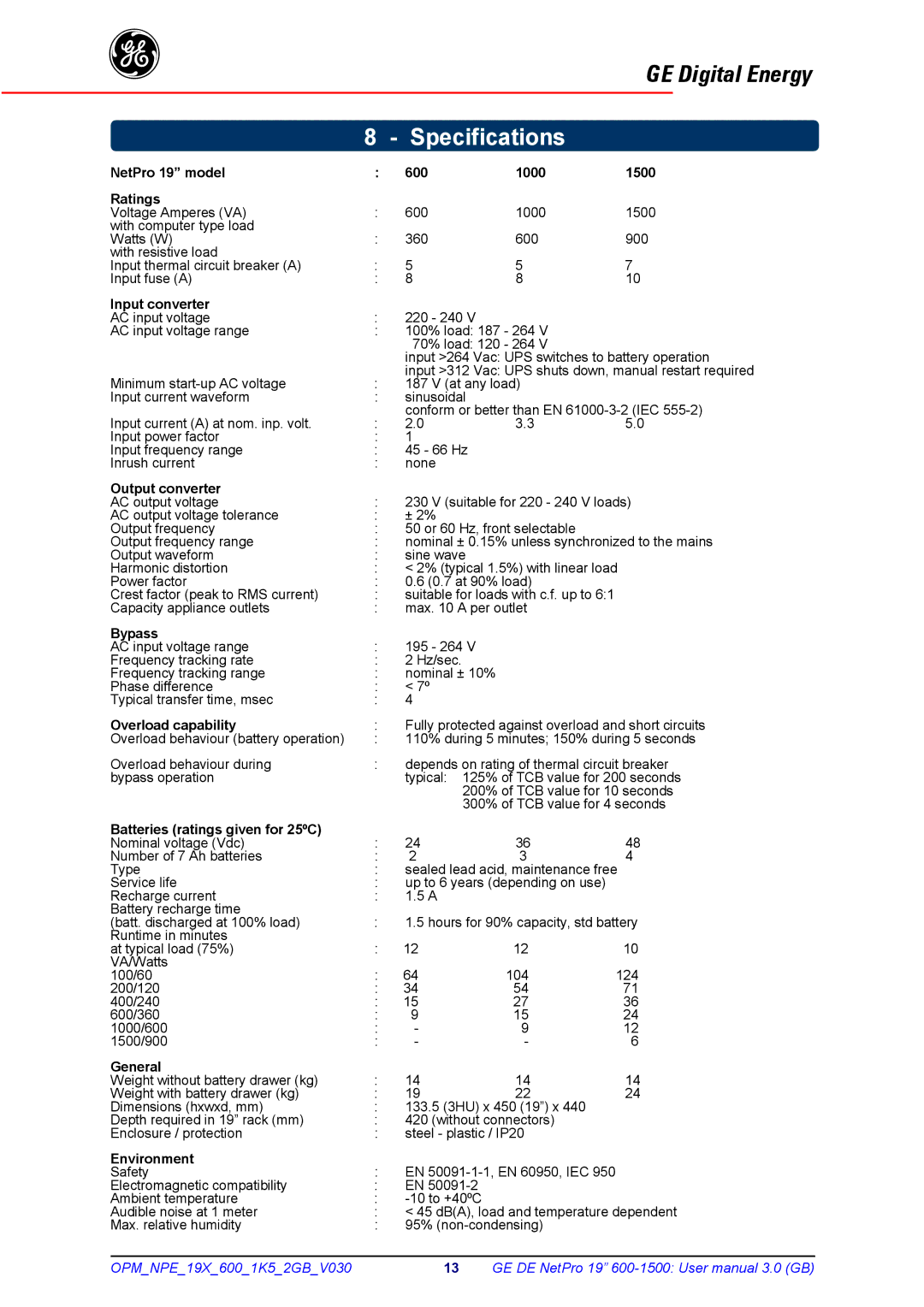 GE 600 - 1500 VA manual Specifications, NetPro 19 model 600 1000 1500 Ratings 