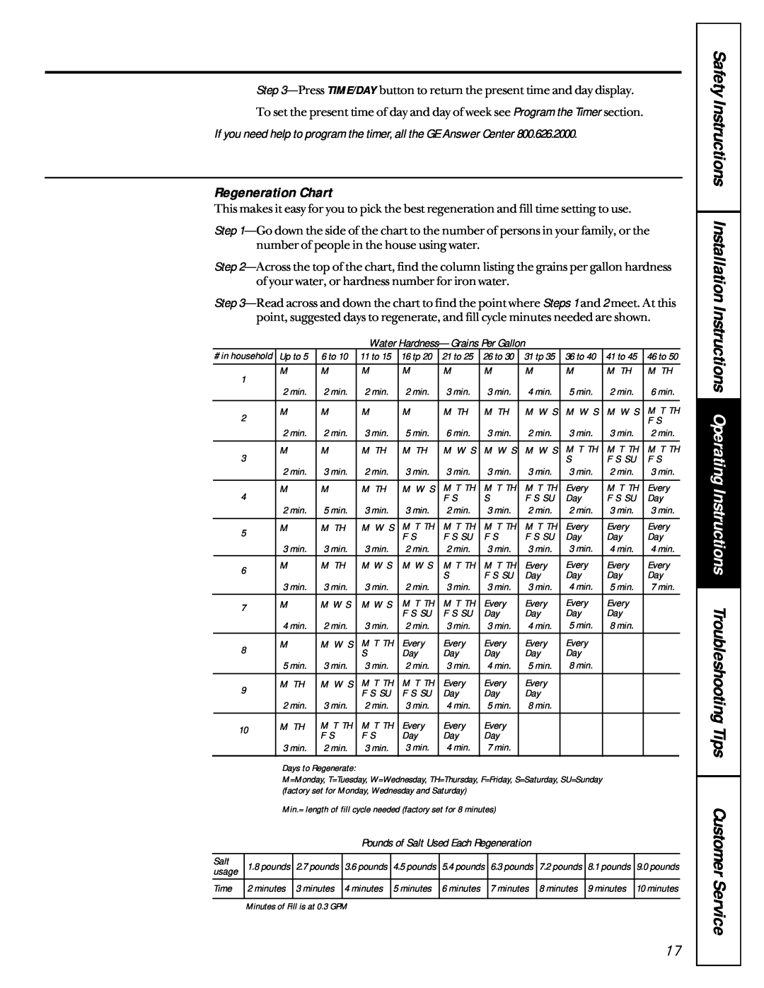 GE 6000A owner manual Regeneration Chart, Customer Service, If you need help to program the timer, all the GE Answer Center 