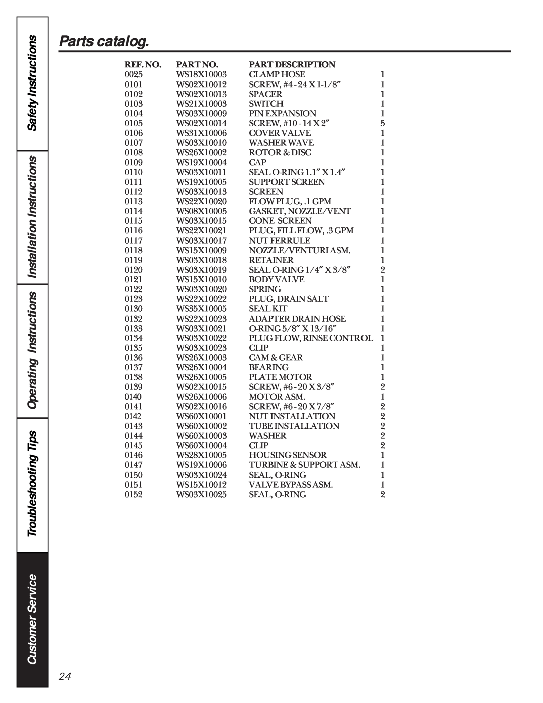 GE 6000A owner manual Parts catalog, Customer Service 